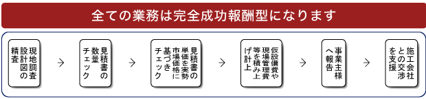 全ての業務は完全成功報酬になります